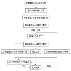 国产大鸡巴插嫩逼视频基于直流电法的煤层增透措施效果快速检验技术